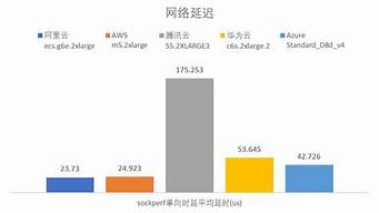 云服务器网速最快的是哪家(云服务器网速最快的是哪家公司)-百变无痕