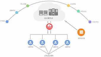 云服务器老用户哪家便宜(云服务器 老用户优惠)-百变无痕