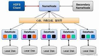 云服务器能做集群吗(云服务器可以做什么)-百变无痕