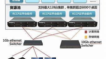 云服务器虚拟桌面(云服务器虚拟桌面怎么用)-百变无痕