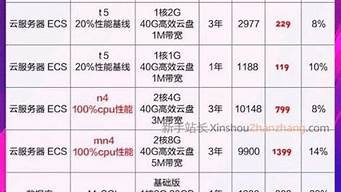 云服务器视频收费标准(云服务器)-百变无痕