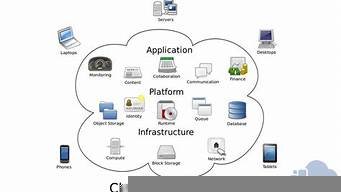 云服务器计价标准(云服务器成本估算)-百变无痕