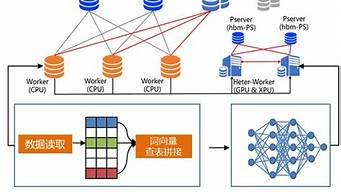 云服务器训练模型(如果本机浏览器关闭会影响)-百变无痕