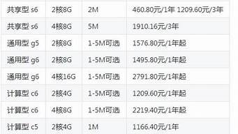 云服务器谁家最便宜(云服务器有什么用)-百变无痕