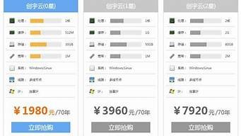 云服务器费用对比(云服务器价格比较)-百变无痕