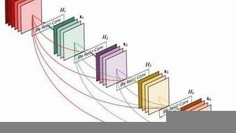 云服务器跑神经网络(神经网络 云服务器)-百变无痕