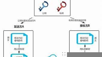 云服务器软件加密(云服务器价格)-百变无痕