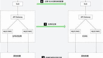 云服务器迁移方案(云服务器数据迁移到本地)-百变无痕
