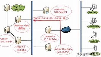 云服务器过虚拟机检测(阿里云服务器是虚拟机吗)-百变无痕