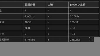 云服务器运算速度(云服务器性能)-百变无痕