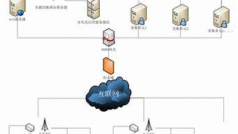 云服务器运维系统有哪些(云服务器)-百变无痕