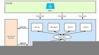 云服务器运行安卓模拟器(云服务器运行安卓软件)-百变无痕