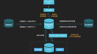 云服务器还需要数据库吗(云服务器价格)-百变无痕