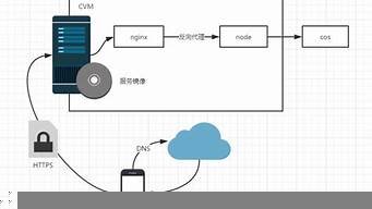 云服务器部署小程序(微信小程序云服务器怎么搭建)-百变无痕