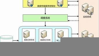 云服务器部署软件(javaweb部署到云服务器)-百变无痕