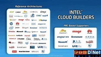 云服务器都有哪些品牌(云服务器产品有哪些)-百变无痕