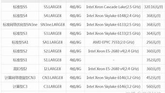 云服务器配置价格表(一般云服务器硬件什么配置)-百变无痕