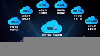 云服务器采购信息(云服务器购买)-百变无痕