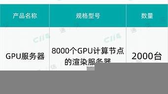云服务器采购项目(云服务器购买)-百变无痕