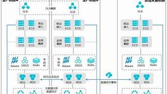 云服务器量化交易(云服务器量化交易是什么)-百变无痕
