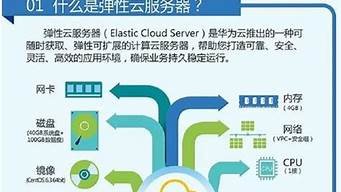 云服务器销售话术(云服务器销售技巧)-百变无痕