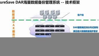 云服务器镜像备份(云服务器镜像备份在哪)-百变无痕