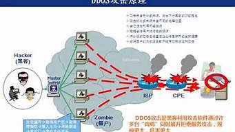 云服务器防ddos攻击(云服务器防火墙)-百变无痕