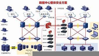 云服务器防护方案(云服务器防攻击)-百变无痕