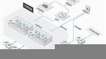 云服务器集群搭建(云服务器集群搭建方案)-百变无痕
