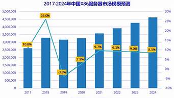 云服务器需求分析(云服务器需求分析怎么写)-百变无痕