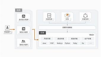 云服务托管服务器(云托管产品是为客户网络和服务器设备)-百变无痕