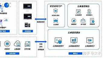 云桌面服务器我配置(云桌面签字服务器怎么删除)-百变无痕