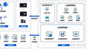 云桌面服务器配置推荐(腾讯云服务器配置教程)-百变无痕