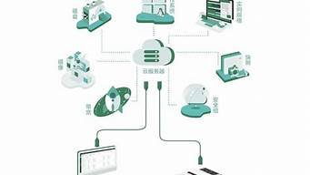 云渲染服务器配置要求(云渲染服务器价格)-百变无痕