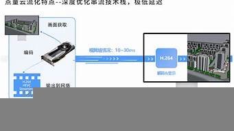 云渲染用什么服务器(云渲染哪个平台好)-百变无痕