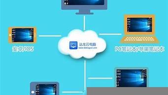 云电脑可以做服务器吗(云电脑可以在电脑上用吗)-百变无痕