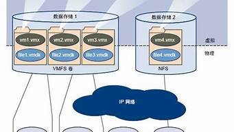 云虚拟主机创建数据库(云服务器创建虚拟主机)-百变无痕