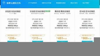云虚拟主机多少价格(云虚拟主机多少钱一年)-百变无痕