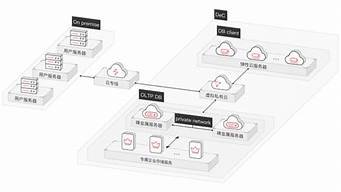 云虚拟主机干什么用的(云虚拟主机使用教程)-百变无痕