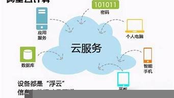 云虚拟主机是什么(云虚拟主机讲解)-百变无痕