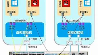 云虚拟主机那个好(云虚拟主机能干嘛)-百变无痕