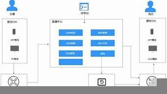 云视频直播服务器(视频直播云服务平台)-百变无痕
