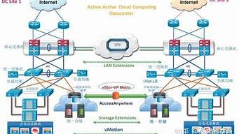 云计算有服务器吗(云计算有服务器吗知乎)-百变无痕