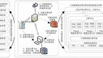云计算环境下的服务器虚拟化技术(云计算环境下服务器虚拟化技术背景)-百变无痕