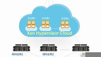 什么是云主机服务器(云主机服务器配置)-百变无痕