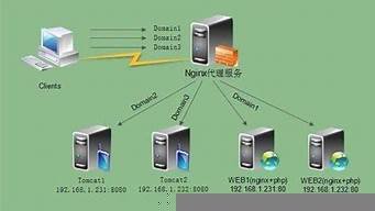 代理云服务器赚钱吗(云服务器怎么赚钱最快)-百变无痕