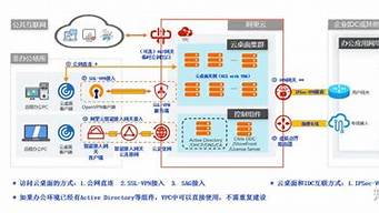 企业自建云服务器(企业用云服务器)-百变无痕