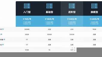 便宜的云虚拟主机(云虚拟主机多少钱一年)-百变无痕