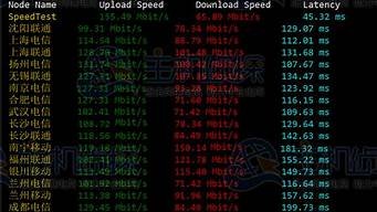 俄罗斯vps速度快(俄罗斯vps速度快还是慢)-百变无痕