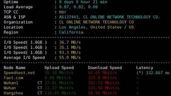 俄罗斯低延迟vps(俄罗斯延迟退休成功了吗)-百变无痕